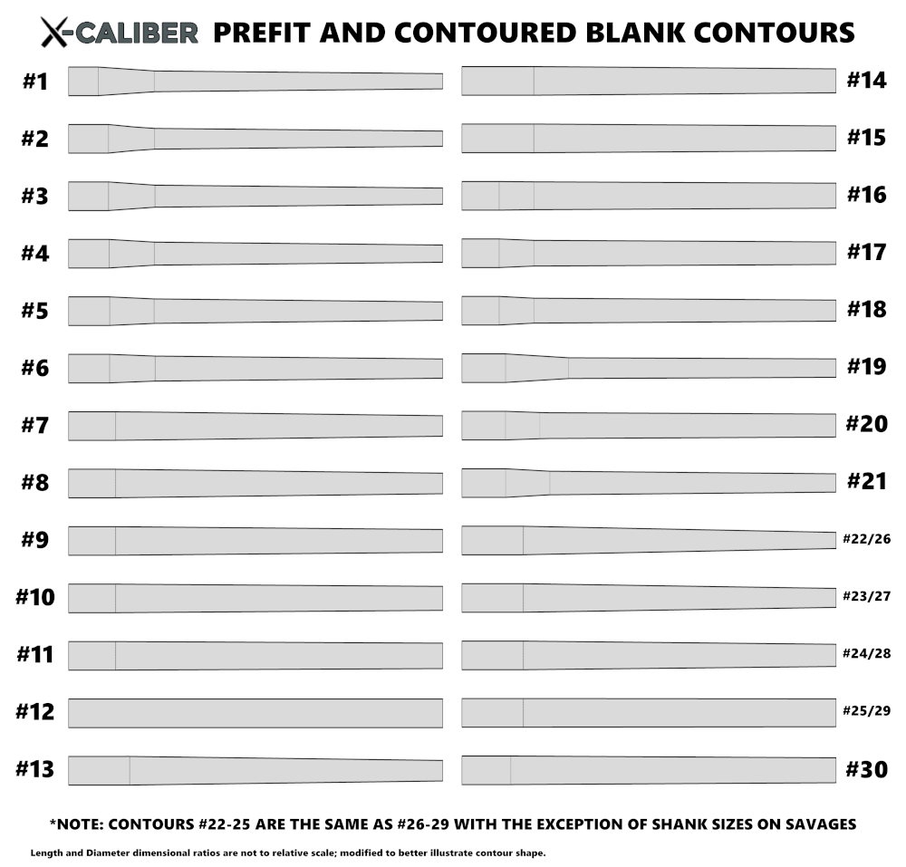 Contoured Blank and Prefit Contour List