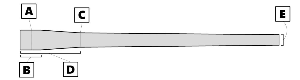 Prefit Contour Diagram
